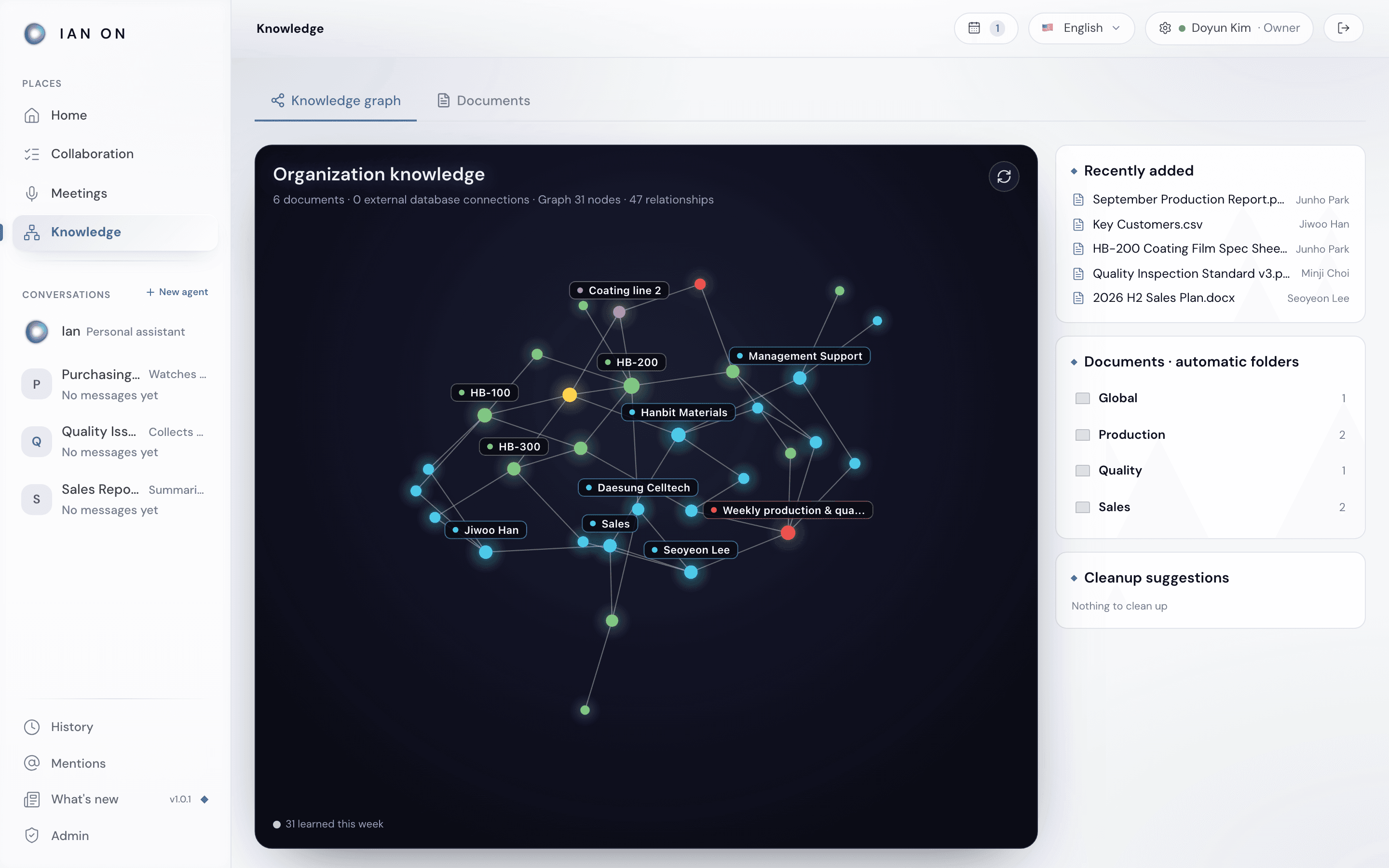 Knowledge — the organization's knowledge graph
